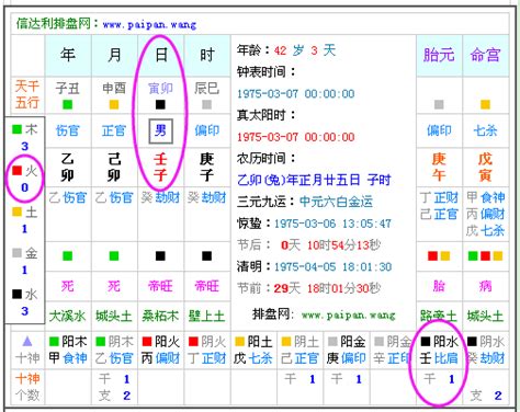 五行属什么查询|生辰八字算命、五行喜用神查询（免费测算）